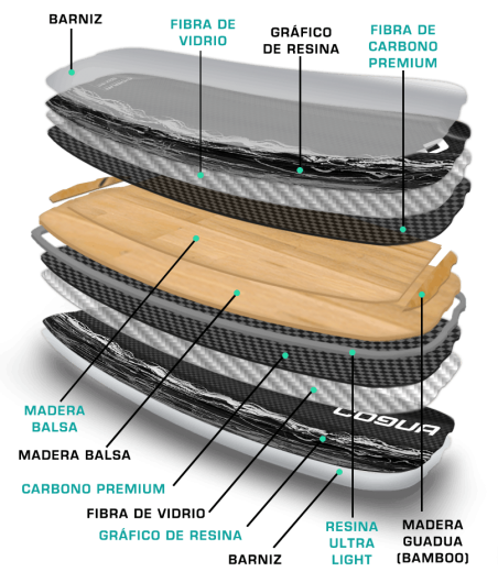 Bon-Ba Carbon - TwinTip
