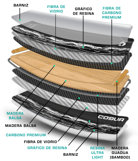 Calima Carbon - TwinTip