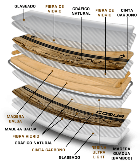 Calima Eco-Friendly - TwinTip